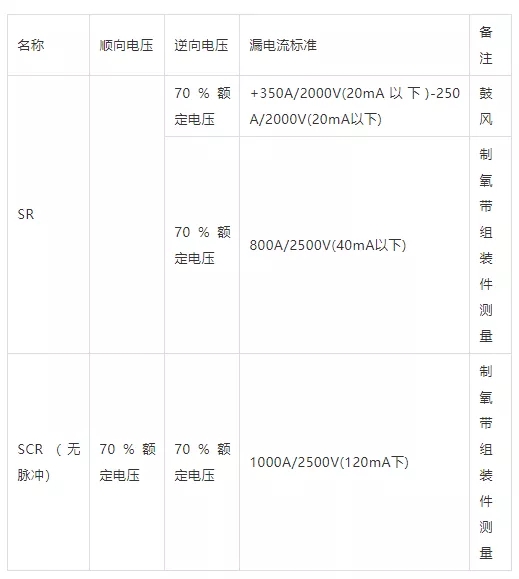 SR、SCR的漏電流測定